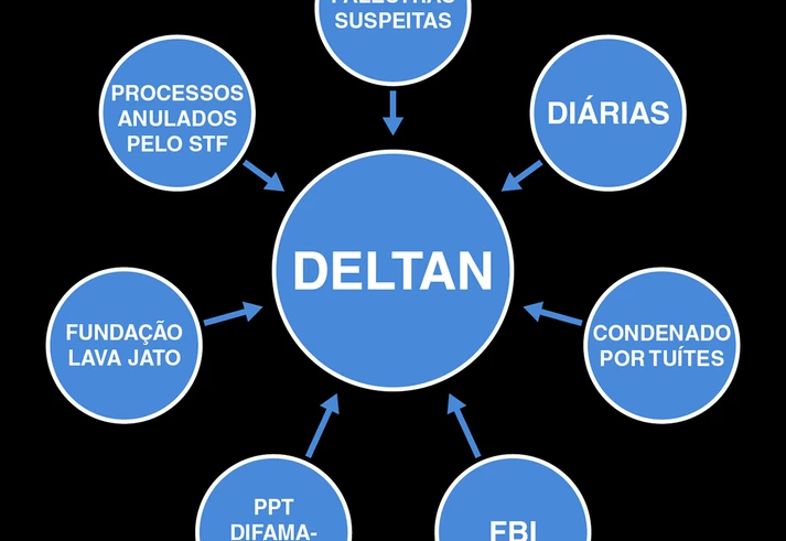 Um PowerPoint para Deltan Dallagnol