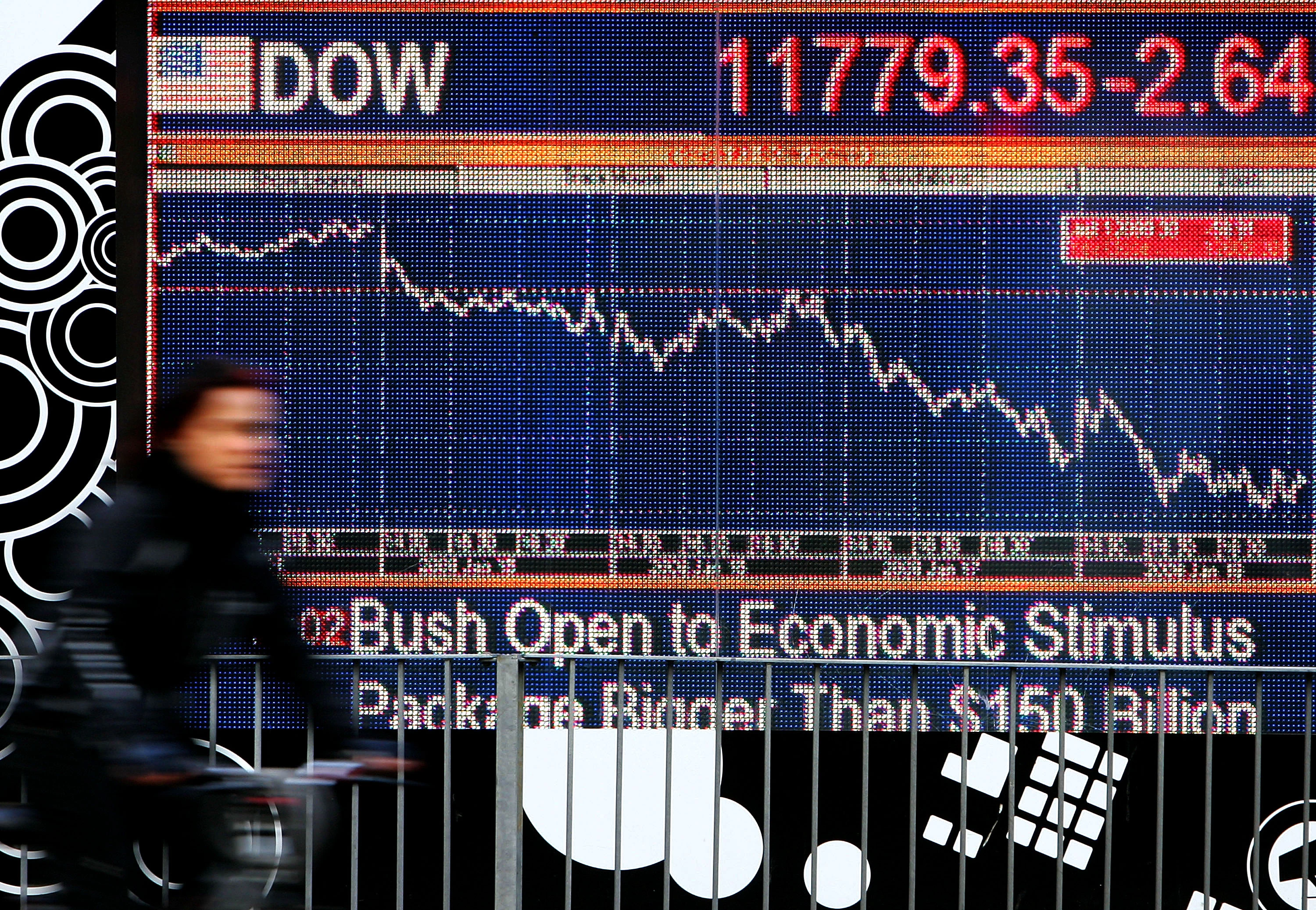 LONDON - JANUARY 22:  A cyclist passes in front of a financial display screen showing the DOW on January 22, 2008 in West London. There are fears amid the financial market of a recession.  (Photo by Cate Gillon/Getty Images)