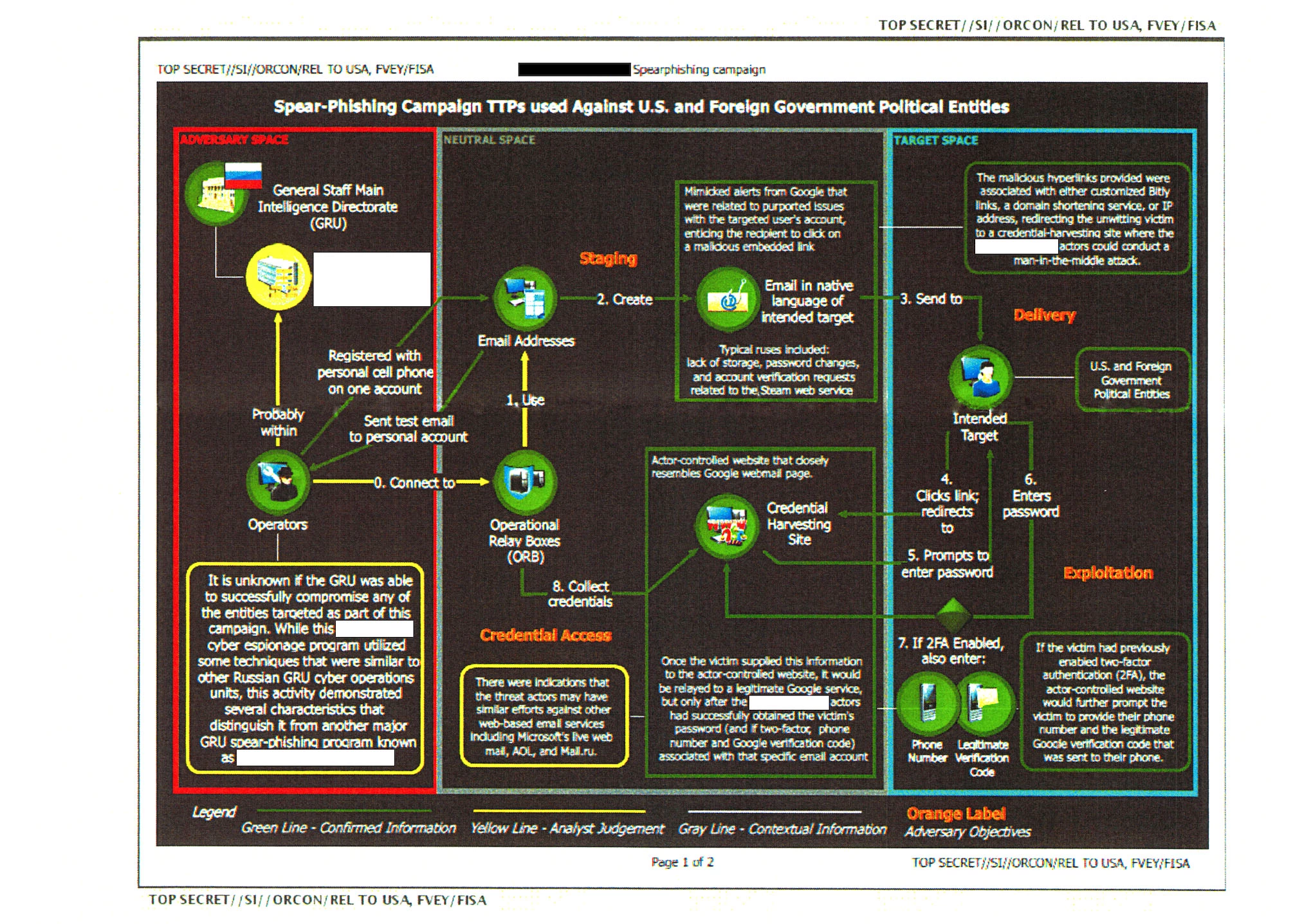 gru-chart-russia-hacking-election-1496684832