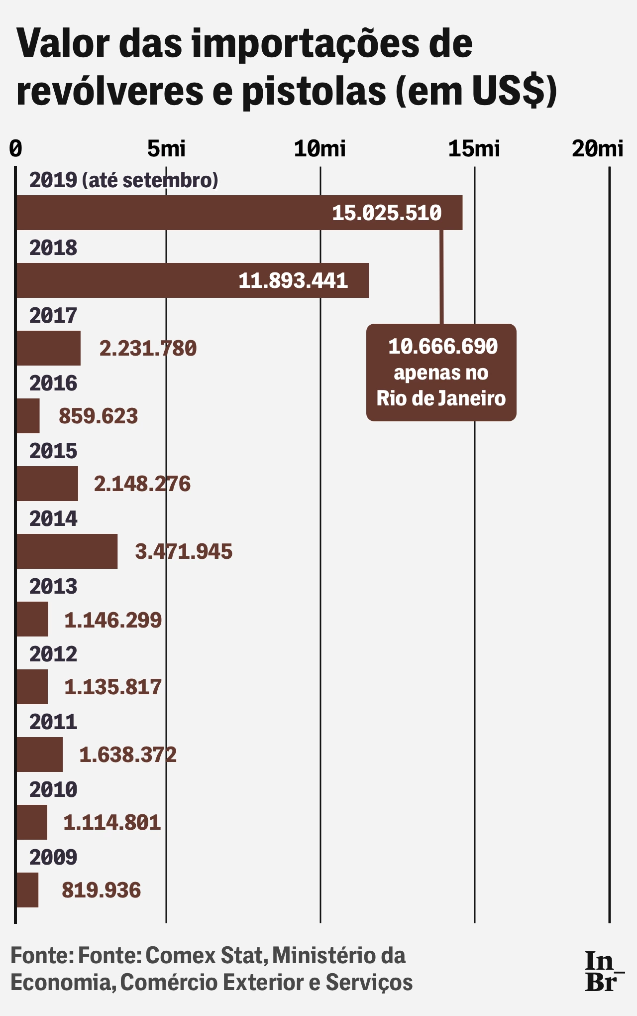 26-11-19-importacao-graf-2-1574797551