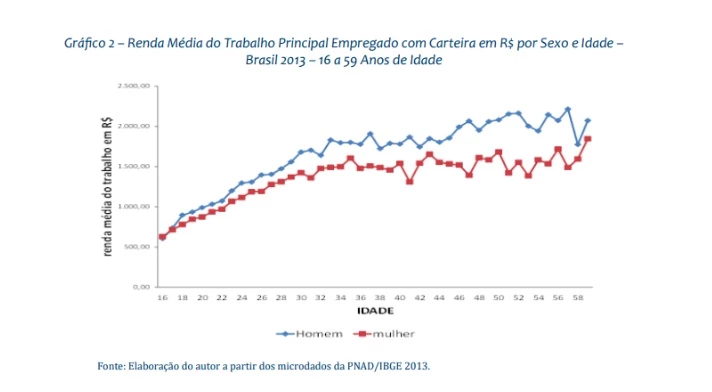 grafico-rendimento-1544205455