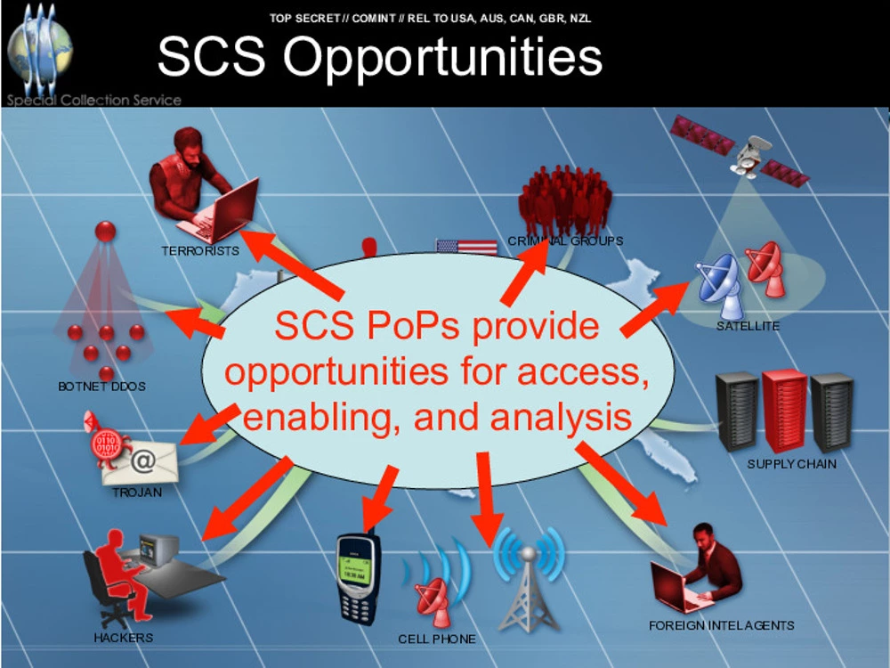 Slide apresenta possíveis alvos de SCS (Serviço Especial de Coleta), um programa de espionagem a partir de instalações diplomáticas dos EUA.