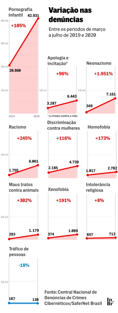 graficos-intercept-crimes-01