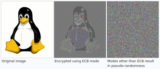 Padrões aparecendo nos dados encriptados com AES em modo ECB.