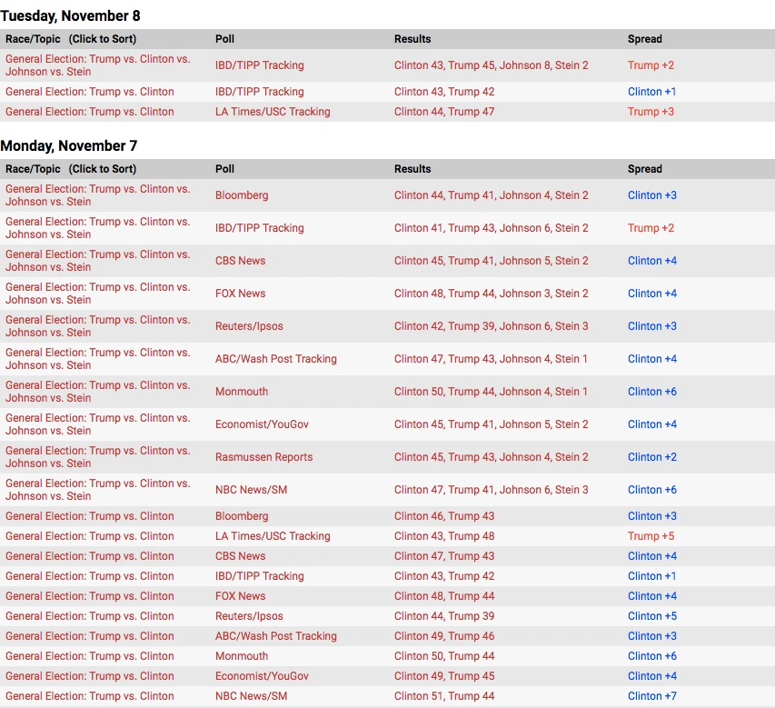 pollsummary