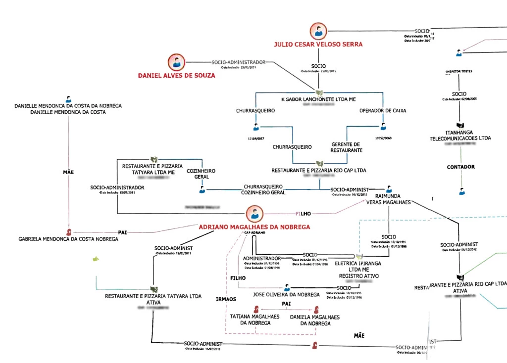 print-organogramaANobrega