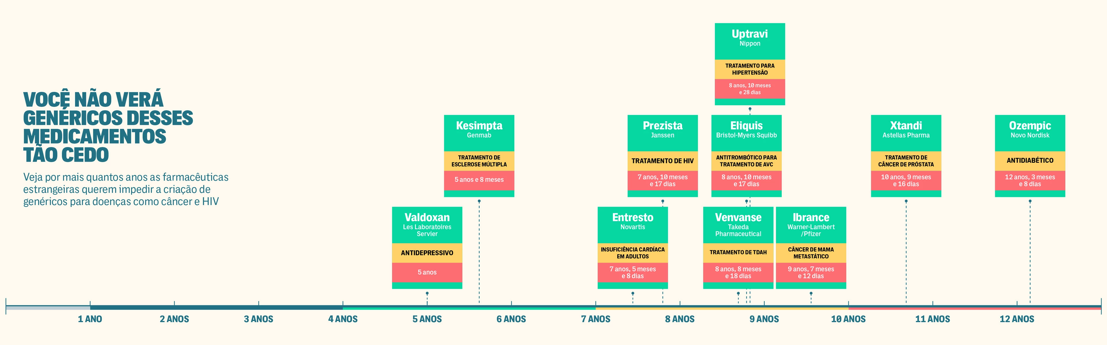 voce-nao-vera-genericos-desses-medicamentos-tao-cedo