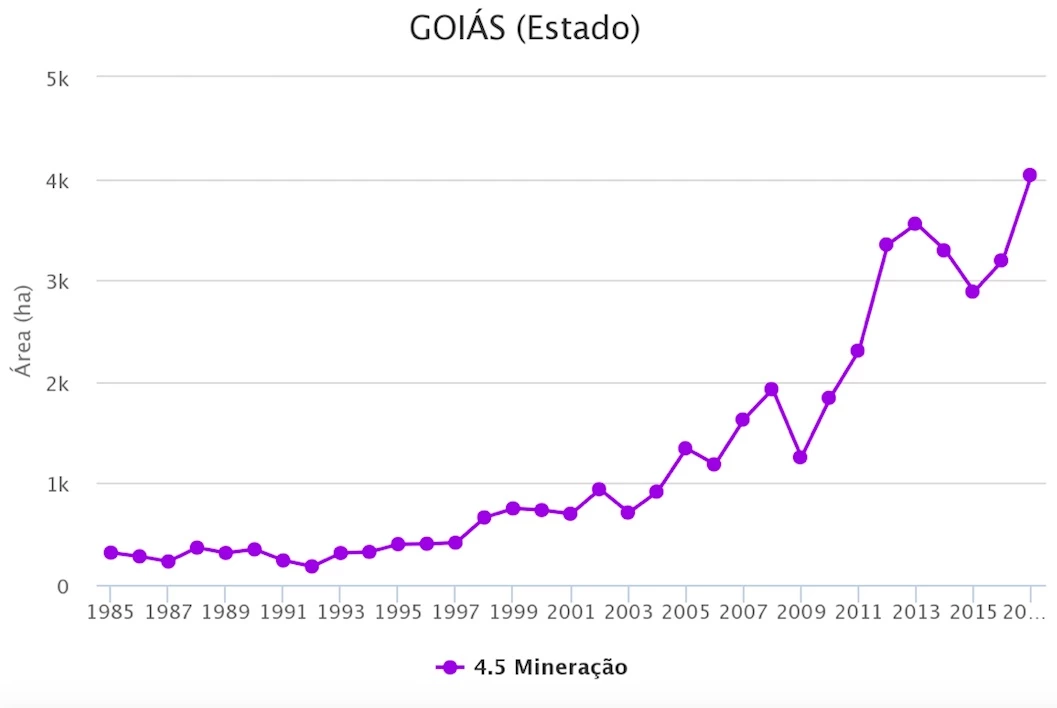 mineracao-goias-1537545587