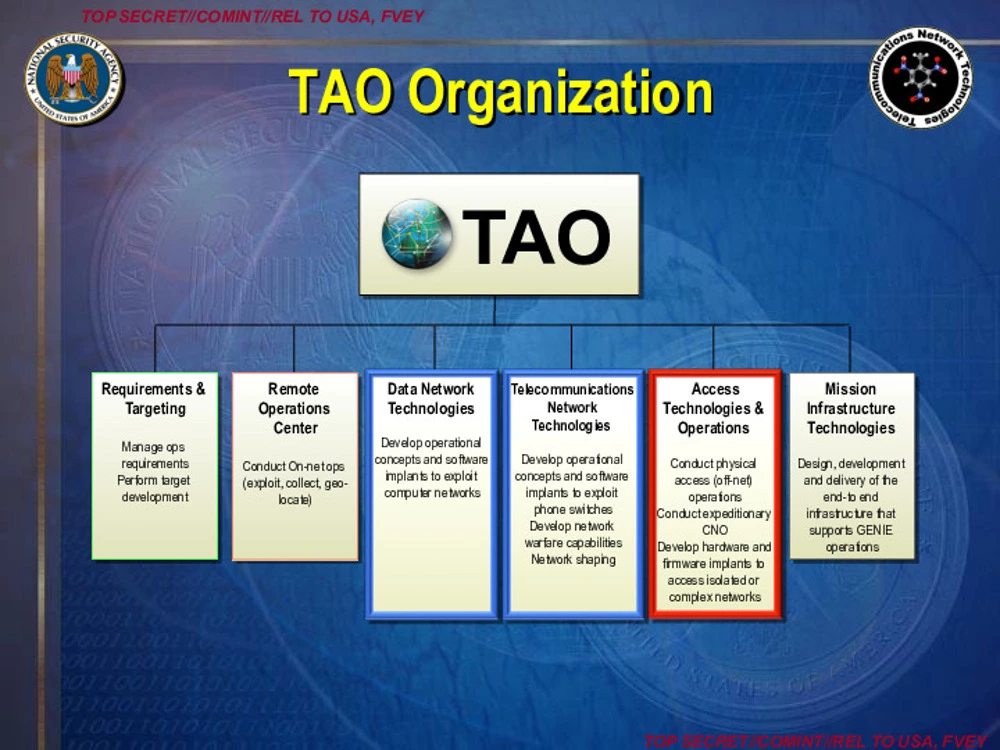 Apresentação da TAO detalha as diferentes atividades, incluindo ações hackers encobertas.