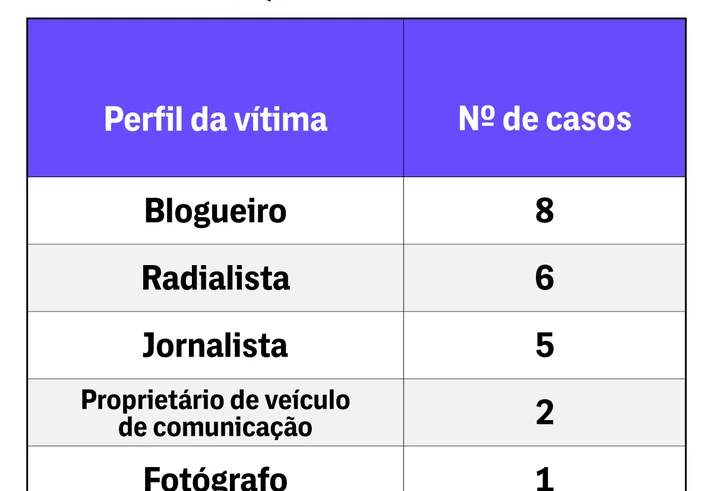 Mate um jornalista e permaneça impune Mate um jornalista e permaneça impune