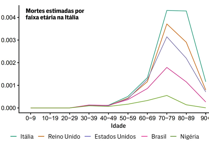 Coronavírus: pouco caso de Bolsonaro pode custar 478 mil vidas ao Brasil