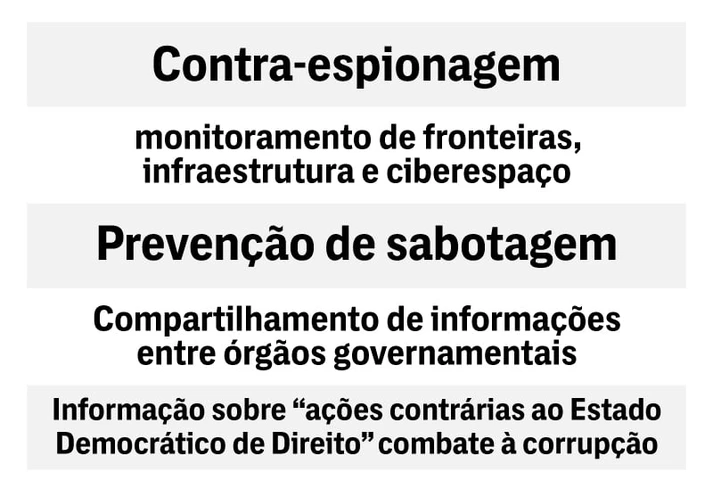 Como o general Etchegoyen ganhou força no governo e preparou terreno para a vigilância do Estado Como o general Etchegoyen ganhou força no governo e preparou terreno para a vigilância do Estado