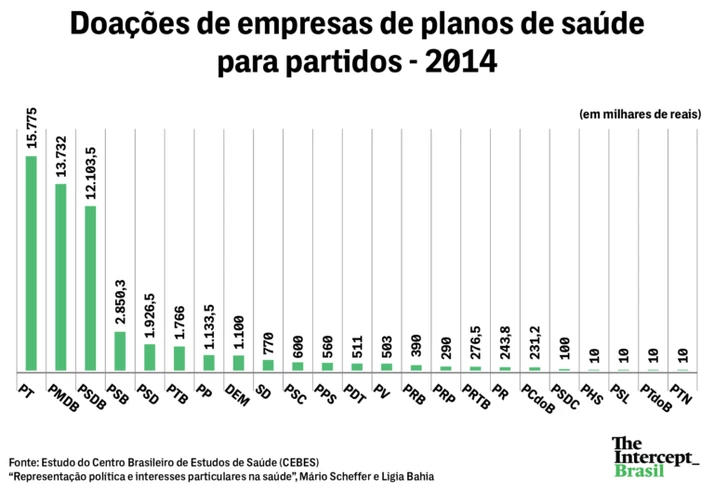 PEC 241 e “planos de saúde populares” enfraquecem o SUS e beneficiam empresas PEC 241 e “planos de saúde populares” enfraquecem o SUS e beneficiam empresas