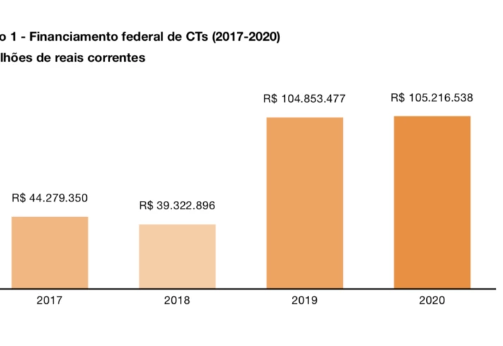 Indústria de clínicas antidrogas recebeu meio bilhão do governo nos últimos cinco anos Indústria de clínicas antidrogas recebeu meio bilhão do governo nos últimos cinco anos