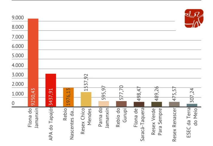 Grileiros sentem “um ambiente bem mais positivo” em Brasília e avançam para novas conquistas Grileiros sentem “um ambiente bem mais positivo” em Brasília e avançam para novas conquistas