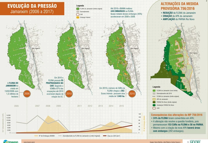 Grileiros sentem “um ambiente bem mais positivo” em Brasília e avançam para novas conquistas Grileiros sentem “um ambiente bem mais positivo” em Brasília e avançam para novas conquistas