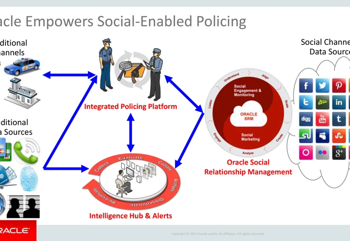 Polícia do Rio comprou tecnologia da Oracle usada por países autoritários