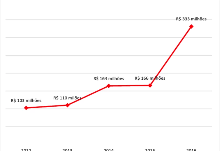 A saga da Famiglia Vilela, os maiores pecuaristas e destruidores de florestas do Brasil A saga da Famiglia Vilela, os maiores pecuaristas e destruidores de florestas do Brasil
