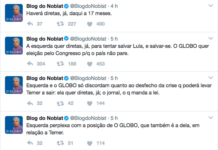 Noblat sugere que ele e O Globo são antidemocráticos e marca 4 gols contra em 4 tweets