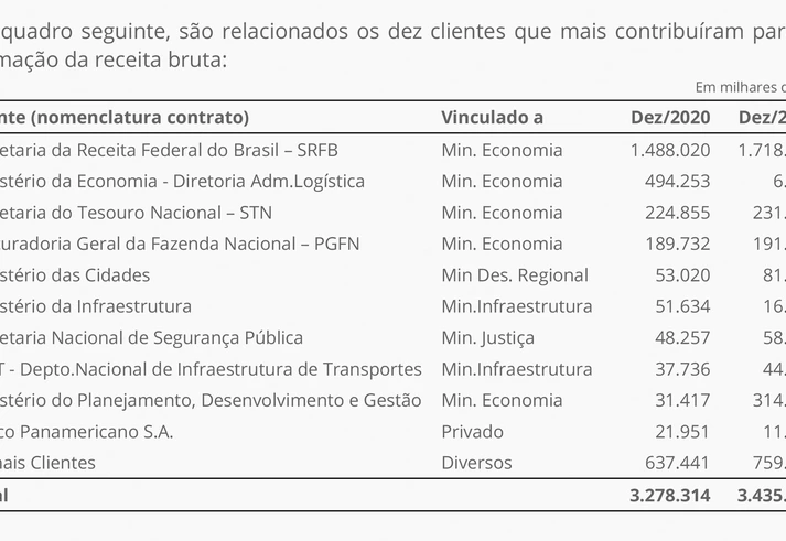 Abandonado por Bolsonaro, megabanco de dados virou produto valioso na privatização do Serpro