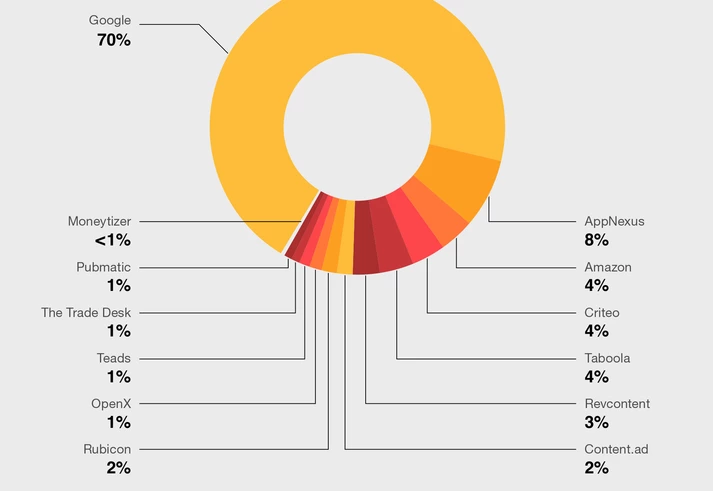 Fake news a R$ 25 mil por mês: como o Google treinou e enriqueceu blogueiros antipetistas Fake news a R$ 25 mil por mês: como o Google treinou e enriqueceu blogueiros antipetistas