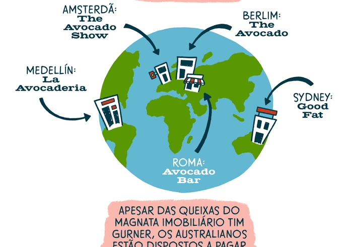 A moda do abacate e seus impactos indesejados A moda do abacate e seus impactos indesejados