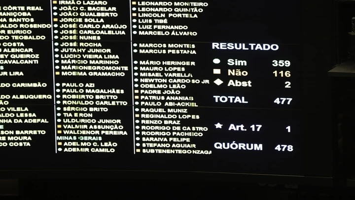 Feliciano e outros 87 deputados se contradizem em votos da PEC do Teto e da Reforma da Previdência Feliciano e outros 87 deputados se contradizem em votos da PEC do Teto e da Reforma da Previdência