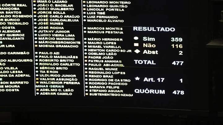 Feliciano e outros 87 deputados se contradizem em votos da PEC do Teto e da Reforma da Previdência